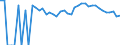 Indicator: 90% Confidence Interval: Upper Bound of Estimate of Percent of People of All Ages in Poverty for Custer County, CO