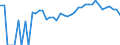 Indicator: Estimated Percent of: Related Children Age 5-17 in Families in Poverty for Custer County, CO