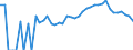 Indicator: Estimated Percent of: People Age 0-17 in Poverty for Custer County, CO