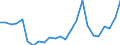 Indicator: Real Gross Domestic Product:: Private Goods-Producing Industries in Custer County, CO