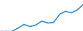 Indicator: Population Estimate,: Over Who Have Completed an Associate's Degree or Higher (5-year estimate) in Delta County, CO