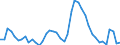 Indicator: Unemployed Persons in Delta County, CO: 