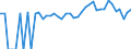 Indicator: 90% Confidence Interval: Lower Bound of Estimate of People of All Ages in Poverty for Delta County, CO