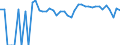 Indicator: 90% Confidence Interval: Upper Bound of Estimate of Related Children Age 5-17 in Families in Poverty for Delta County, CO