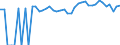 Indicator: 90% Confidence Interval: Upper Bound of Estimate of People of All Ages in Poverty for Delta County, CO