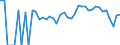 Indicator: 90% Confidence Interval: Lower Bound of Estimate of Percent of Related Children Age 5-17 in Families in Poverty for Delta County, CO