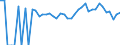 Indicator: 90% Confidence Interval: Lower Bound of Estimate of Percent of People of All Ages in Poverty for Delta County, CO