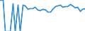 Indicator: 90% Confidence Interval: Upper Bound of Estimate of Percent of People of All Ages in Poverty for Delta County, CO