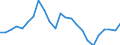 Indicator: Real Gross Domestic Product:: All Industries in Delta County, CO