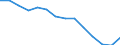 Indicator: Housing Inventory: Active Listing Count: 