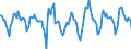 Indicator: Housing Inventory: Active Listing Count: Month-Over-Month in Denver County, CO