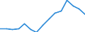 Indicator: Housing Inventory: Active Listing Count: estimate) in Denver County, CO