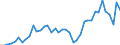 Indicator: Housing Inventory: Active Listing Count: ed by Building Permits for Denver County, CO