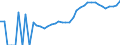 Indicator: Housing Inventory: Active Listing Count: ty, CO