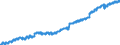 Indicator: Housing Inventory: Active Listing Count: ity, CO