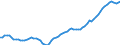 Indicator: Housing Inventory: Active Listing Count: ty, CO