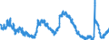 Indicator: Housing Inventory: Active Listing Count: , CO