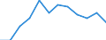 Indicator: Housing Inventory: Active Listing Count: year estimate) for Denver County, CO (DISCONTINUED)