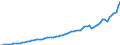 Indicator: Housing Inventory: Active Listing Count: unty, CO