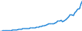 Indicator: Housing Inventory: Active Listing Count: 