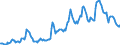 Indicator: Housing Inventory: Average Listing Price: in Denver County, CO