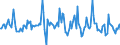 Indicator: Housing Inventory: Average Listing Price: Month-Over-Month in Denver County, CO