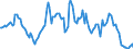 Indicator: Housing Inventory: Average Listing Price: Year-Over-Year in Denver County, CO