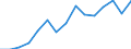 Indicator: Population Estimate,: Total, Hispanic or Latino, Black or African American Alone (5-year estimate) in Denver County, CO