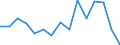 Indicator: Population Estimate,: Total, Hispanic or Latino, Native Hawaiian and Other Pacific Islander Alone (5-year estimate) in Denver County, CO