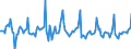 Indicator: Market Hotness:: Median Days on Market in Denver County, CO