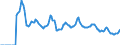 Indicator: Market Hotness:: Page View Count per Property Versus the United States in Denver County, CO