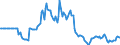 Indicator: Market Hotness:: Page View Count per Property in Denver County, CO