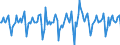 Indicator: Market Hotness:: Median Days on Market Versus the United States in Denver County, CO