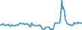 Indicator: Market Hotness:: Median Days on Market in Denver County, CO