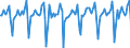 Indicator: Market Hotness:: Median Days on Market in Denver County, CO