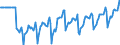 Indicator: Market Hotness:: Median Days on Market Versus the United States in Denver County, CO