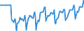 Indicator: Market Hotness:: Median Listing Price in Denver County, CO