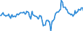 Indicator: Market Hotness:: Median Days on Market Day in Denver County, CO