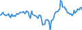 Indicator: Market Hotness:: Median Listing Price Versus the United States in Denver County, CO