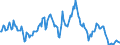 Indicator: Market Hotness:: Median Listing Price in Denver County, CO