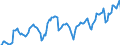 Indicator: Unemployed Persons in Denver County/City, CO: 