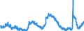 Indicator: Unemployed Persons in Denver County/City, CO: 