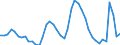 Indicator: Unemployed Persons in Denver County/City, CO: 