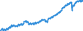 Indicator: Employed Persons in Denver County/City, CO: 