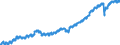 Indicator: Market Hotness: Listing Views per Property: Versus the United States in Denver County, CO