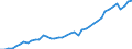 Indicator: Employed Persons in Denver County/City, CO: 