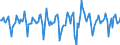 Indicator: Housing Inventory: Median Days on Market: Month-Over-Month in Denver County, CO