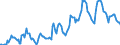 Indicator: Housing Inventory: Median: Listing Price in Denver County, CO