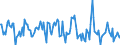 Indicator: Housing Inventory: Median: Listing Price per Square Feet Month-Over-Month in Denver County, CO