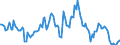 Indicator: Housing Inventory: Median: Listing Price Year-Over-Year in Denver County, CO